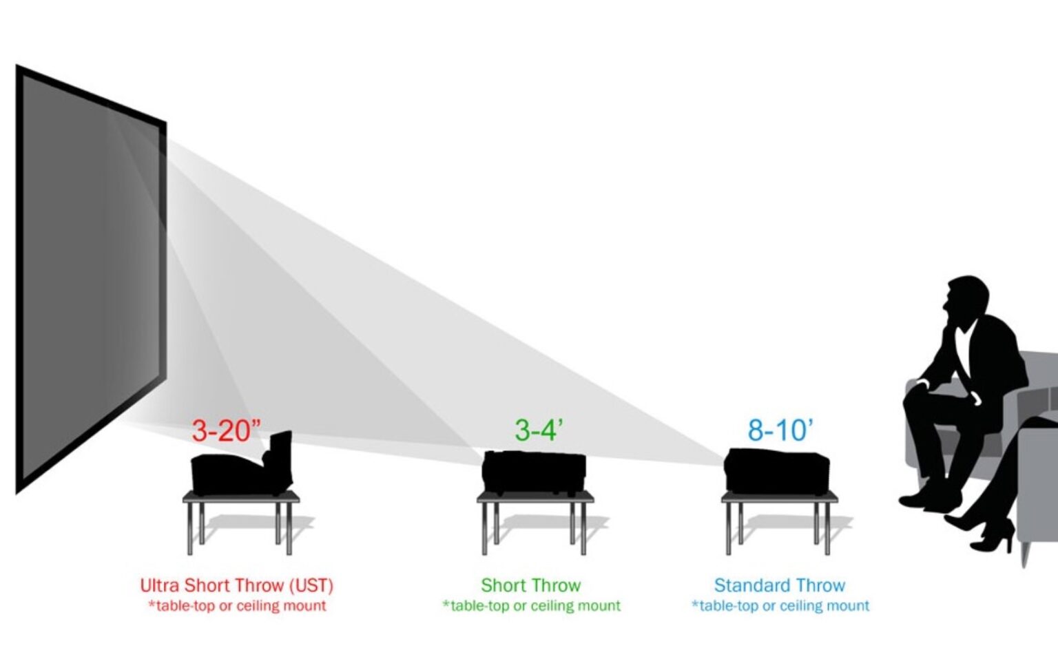 Short Throw vs Long Throw Projectors What's the Difference? Overlook