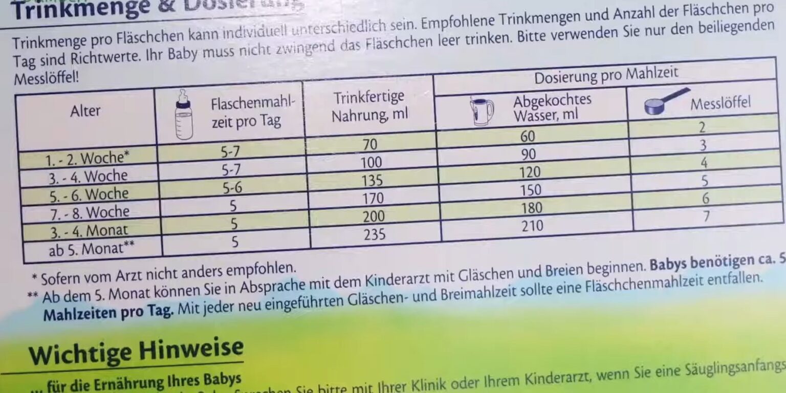 What’s the Right Amount and Feeding Schedule for HIPP Formula Milk