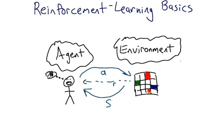 Reinforcement Learning Basics