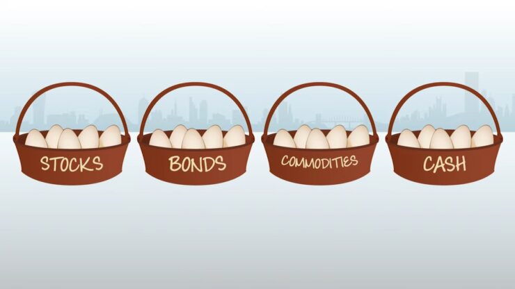 Diversification of Investment Portfolios